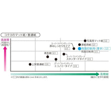 Load image into Gallery viewer, Kokuyo KJ-M25 Inkjet Paper (20 Sheets) - A4 - 187g/m² - MATTE PAPER