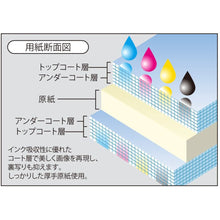 Load image into Gallery viewer, Kokuyo KJ-M25 Inkjet Paper (20 Sheets) - A4 - 187g/m² - MATTE PAPER
