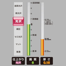 Load image into Gallery viewer, Kokuyo KJ-G14 Inkjet Paper - 120g/m² - A4 / A3 - GLOSSY PAPER