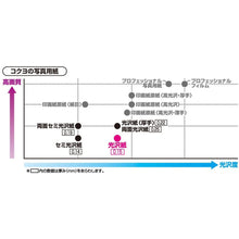 Load image into Gallery viewer, Kokuyo KJ-G14 Inkjet Paper - 120g/m² - A4 / A3 - GLOSSY PAPER